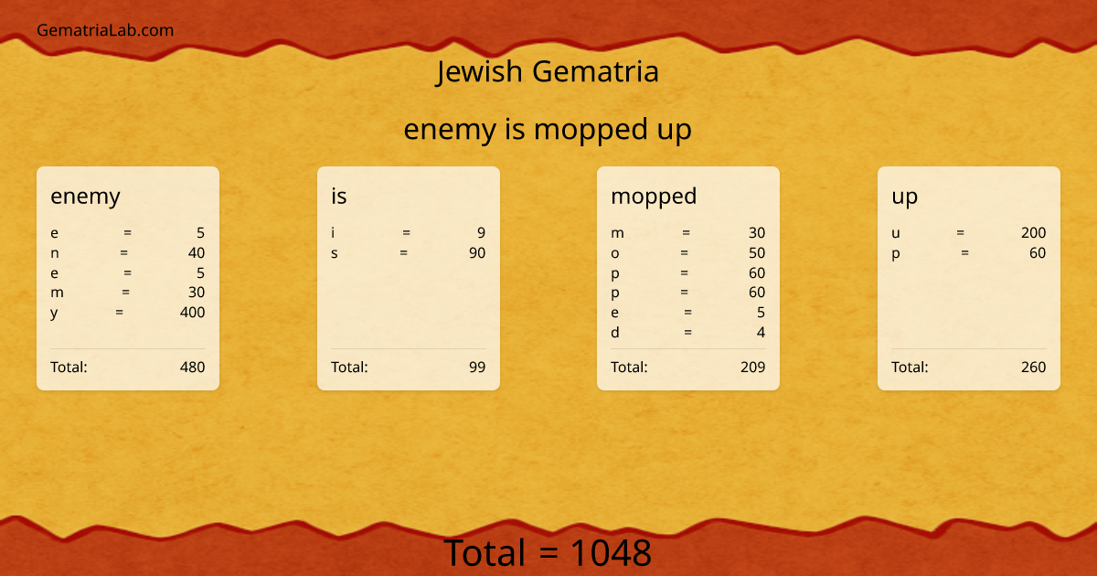 enemy is mopped up in jewish Gematria